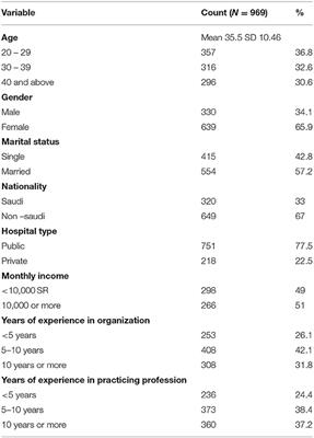 Fear of Nurses During COVID-19 Pandemic in Saudi Arabia: A Cross-Sectional Assessment